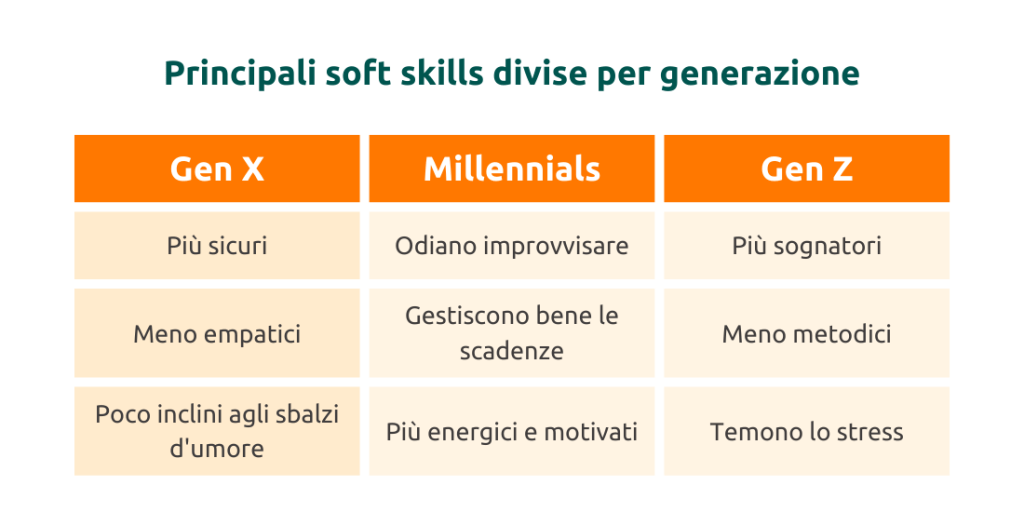 Soft skill e generazioni